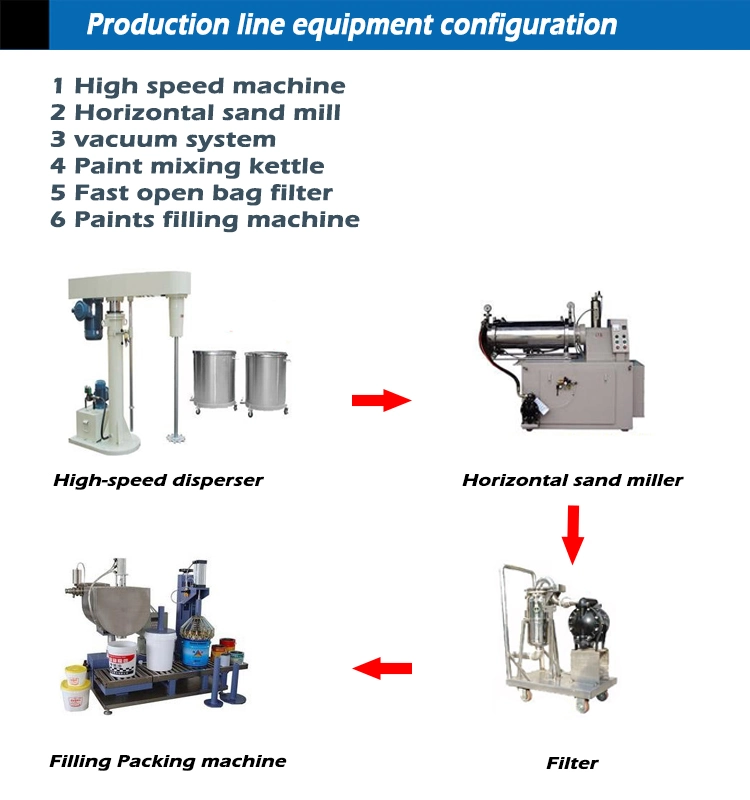 High-Speed Dispersing Machine Ink Resin Mixer Dispersing Equipment