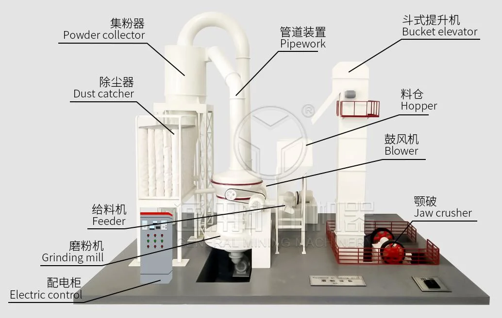 Best Selling High Pressure Suspension Mill for Sand Production Line